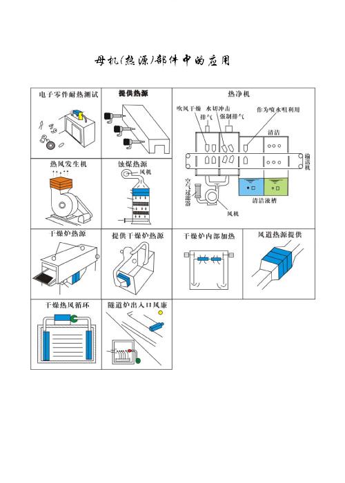 母机(热源)部件中的应用.jpg