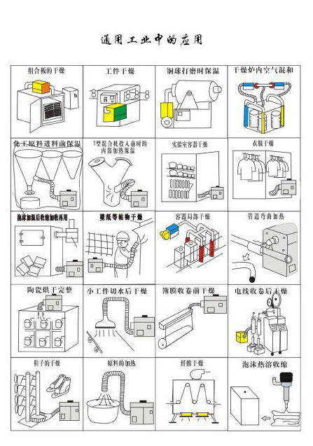 通用工业中的应用.jpg